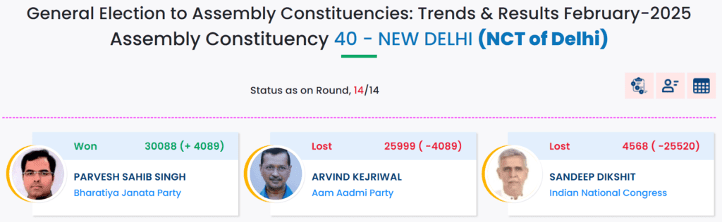 क्या बिहार में दिल्ली के तर्ज पर चुनाव लड़ना चाहती है काँग्रेस ? 1 image 1