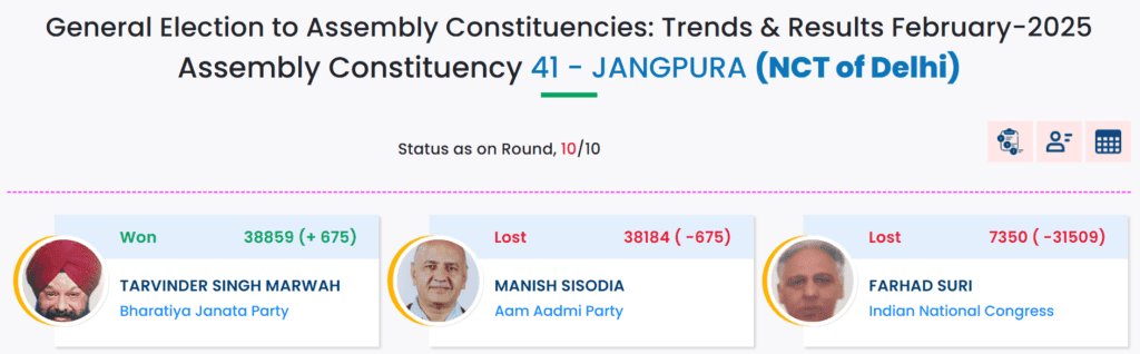 क्या बिहार में दिल्ली के तर्ज पर चुनाव लड़ना चाहती है काँग्रेस ? 2 image 2