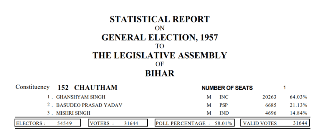 Kainjri Panchayat: Hopes for a Brighter Tomorrow ।। Part-01।। 1 1957 Bihar Legislative Assembly election Results Chautham Constituency